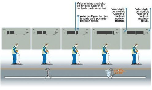 Localizacin de fugas por geofono