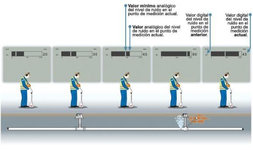 Localizacin de fugas por geofono